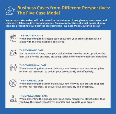 How To Write A Business Case Tips Resources And Examples 2022