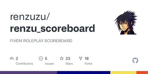 Github Renzuzurenzuscoreboard Fivem Roleplay Scoreboard