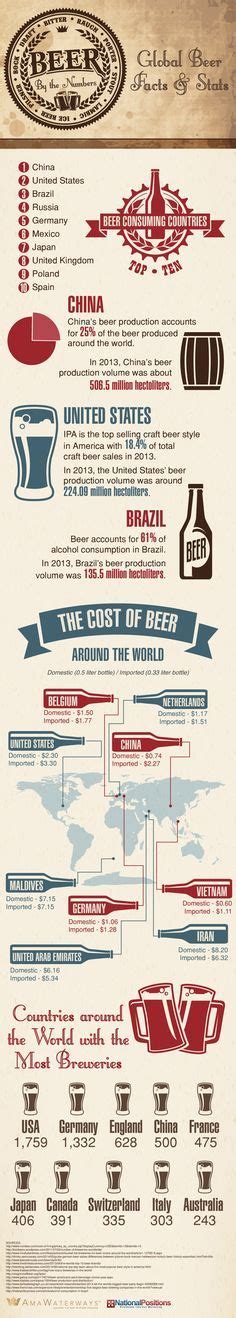 Beer By The Numbers Global Beer Facts And Stats Infographic Beer