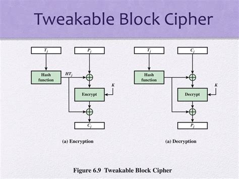 PPT - Cryptography and Network Security PowerPoint Presentation, free