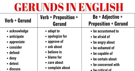 What Is A GERUND Important Gerund Examples In English This Page Provides The Definition Of