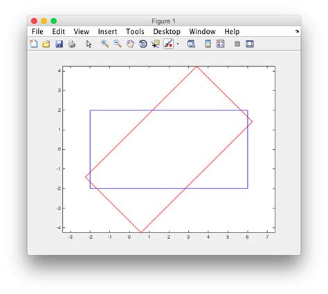 2d Body Transformation And Rotation In Matlab Stack Overflow