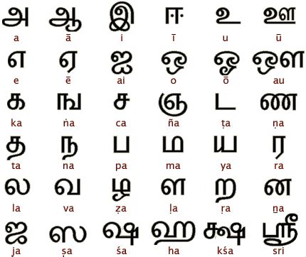 Tamil Alphabet | New Calendar Template Site