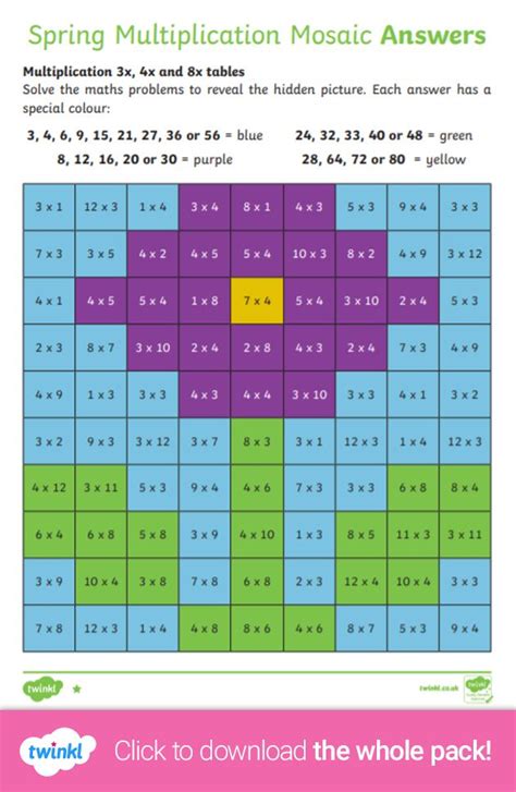 Multiplication Mosaics Worksheets