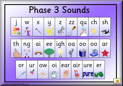 This bingo product is to support jolly phonics teaching and is not a product or endorsed by jolly phonics/jolly learning but can be used with many phonics programs. Phonics