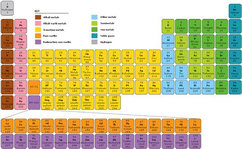 The following sciencestruck article will cover some information related to metalloids. What Is The Periodic Table & Its Importance