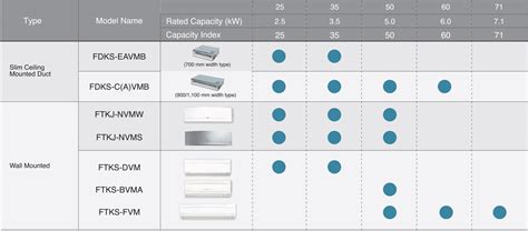 Vrv Iv S Aircon Series Daikin