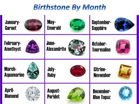 Ppt Birthstone Chart List Of Birthstone For Each Month Powerpoint