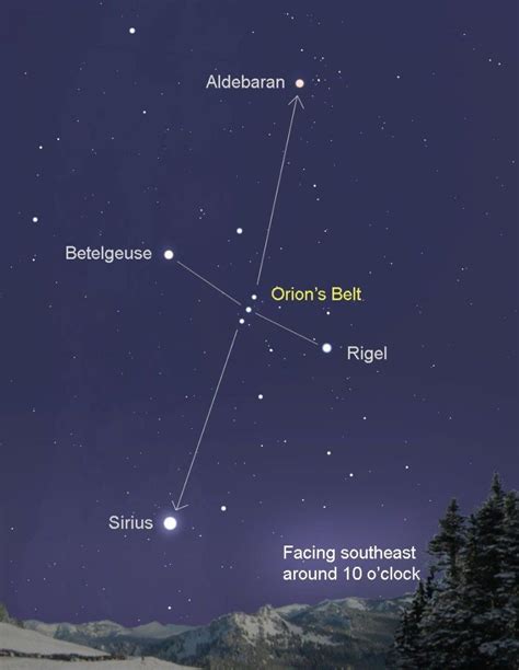 Follow Orions Belt And You Wont Go Wrong Astro Bob Space And