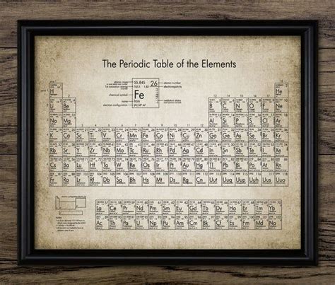 Science Themes Science Geek Science Student Point Of Sale Periodic