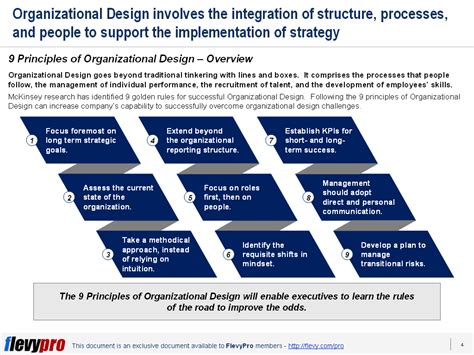 The 9 Principles Of Organizational Design When Re Designing Becomes A