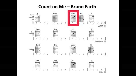 Count On Me Bruno Mars Chords