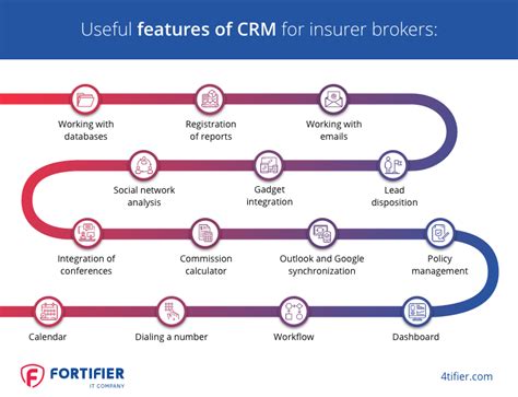 Their business suite includes lead management & distribution as well as agent & policy management. The best CRM software for insurance agents: how to choose a system for your company | 4tifier.com