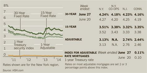 College Debt And Home Buying The New York Times