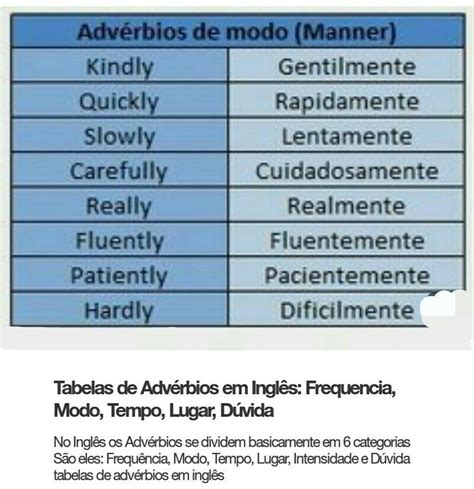 Que Son Los Adverbios De Modo En Ingles Dilo En Ingles Images