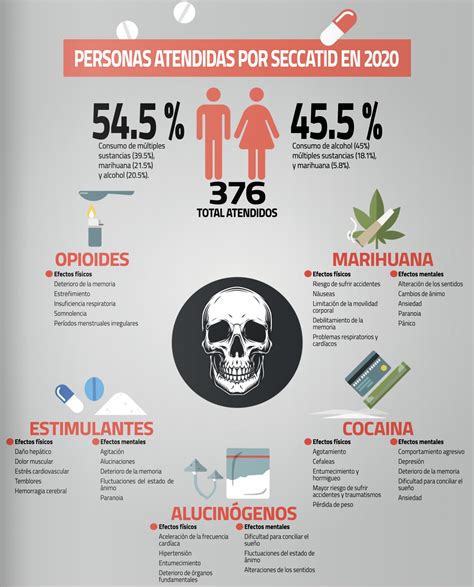 infografía consecuencias a la salud por el consumo de drogas My XXX