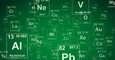 Caracteristicas De Los Elementos Quimicos De La Tabla Periodica