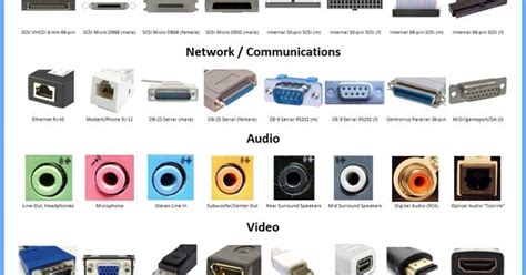 The Ultimate Chart Of Computer Connectors And Ports Technology