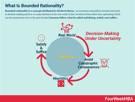 Rational decision making processes consist of a sequence of steps designed to rationally develop a desired solution. What Is A Heuristic And Why Heuristics Matter In Business ...