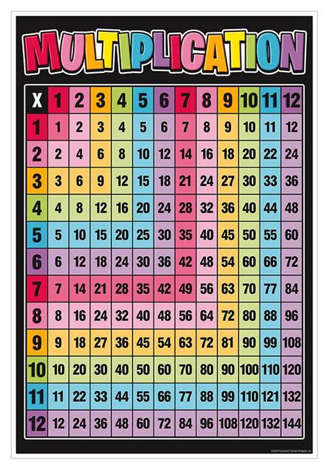 What Is The Multiplication Chart Of 13 Jason Burns Multiplication