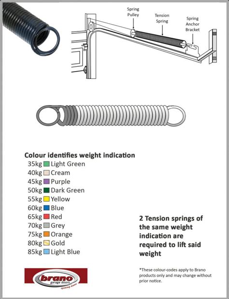 Extension Spring Size Chart