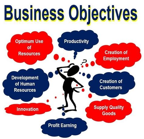 What Is An Objective Definition And Meaning Market Business News