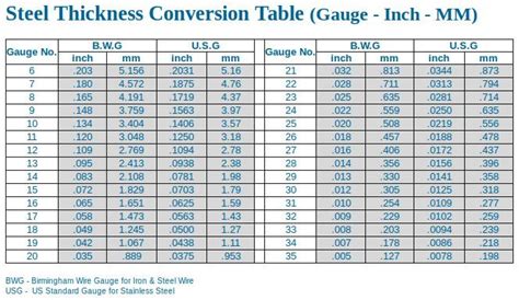Steel Thickness Chart