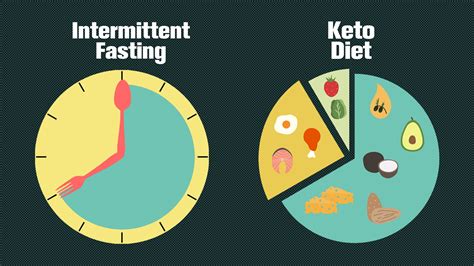 Keto fast review keto fast provides an easy solution to this problem by supercharging your body with what are the benefits of keto fast? Keto Intermittent Fasting | www-ketodiet.com