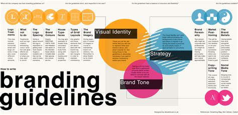 Maybe you would like to learn more about one of these? Skiilight Interactive | What is Branding?