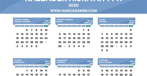 Kalender 2021 versi pdf ini bisa anda dapatkan dengan cuma cuma artinya anda langsung bisa mendownloadnya dengan cara klik kanan pada gambar lalu simpan di penyimpanan komputer anda. Download Kalender Islam 1441 Hijriyah (2020) Lengkap ...