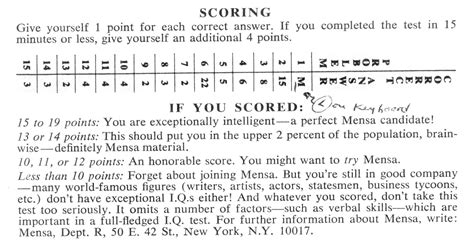 With mensa iq test we mean iq test like mensa. MENSA Tests