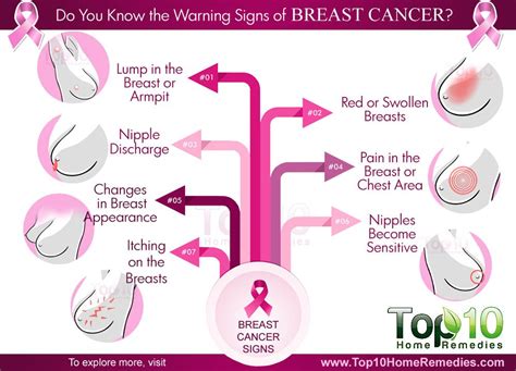 Also known as peau d'orange, dimpling of the breast causes the skin to look like the. Do You Know the Warning Signs of Breast Cancer? - Page 2 ...
