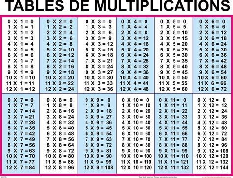 Tables de Multiplication à imprimer au format PDF Gratuit
