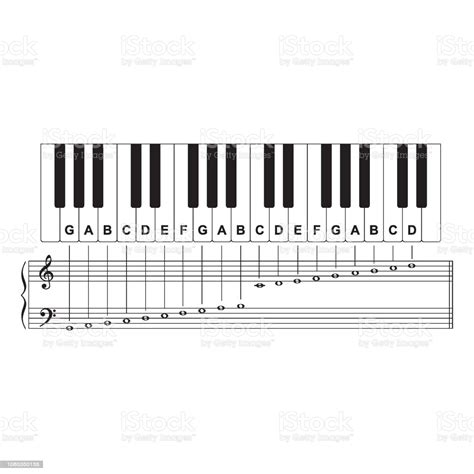 Piano Note And Key Chart Piano Sheet Music Symbols