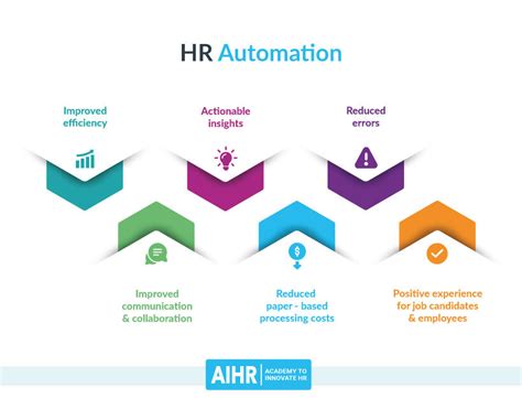 What Is Hr Automation A Guide With Practical Examples Aihr