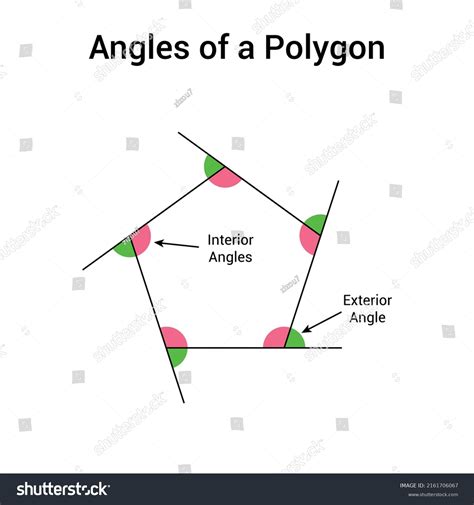Interior Exterior Angles Polygons Mathematics Stock Vector Royalty