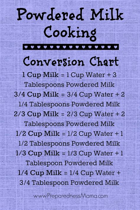 Powdered Milk Cooking Tips And Recipes Preparednessmama
