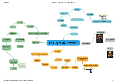 Mapa Mental De Las Tres Leyes De Newton The Latest Mapa Super Images