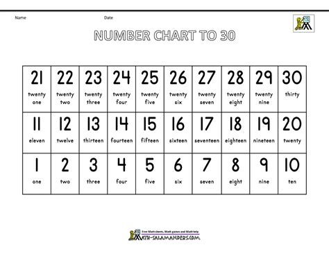 Printable Number Chart 1 30 Class Playground Numbers 1 30 For Kids