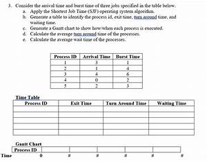 Gantt Chart Time Table Free Table Bar Chart