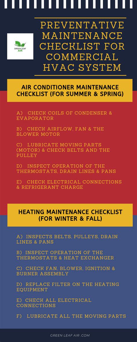 preventative maintenance checklist for commercial hvac system green leaf air