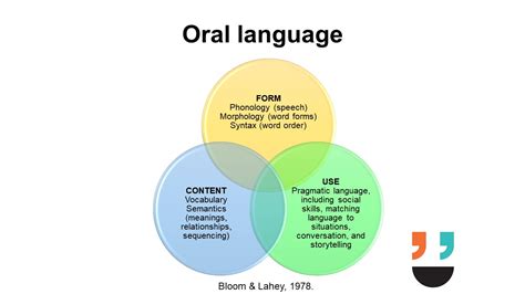 Oral Language What Is It And Why Does It Matter So Much For School