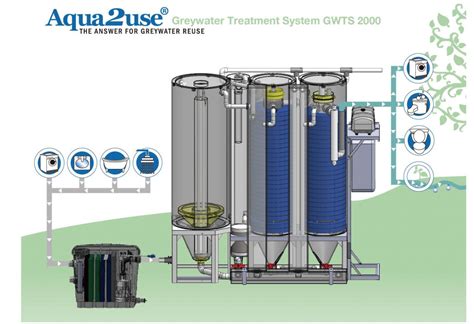 Grey Water Recycling System For Residential And Domestic Purpose