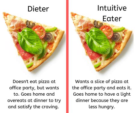 intuitive eating and diabetes why you should ditch the diet — laurel ann nutrition intuitive