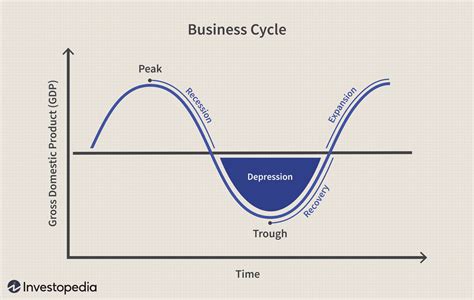 Peak Measuring The Top Of A Business Cycle