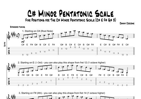 C Minor Pentatonic Scale Five Positions For The C Minor Pentatonic Scale C E F G B