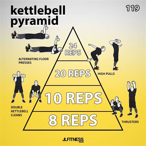 Follow Jlfitnessmiami⁠ ⁠ Kettlebell Pyramid Workout 119 ⁣⁠ ⁣⁠ Workout