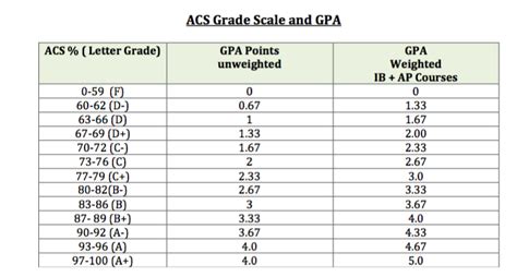 Ib Grade Conversion Fixed