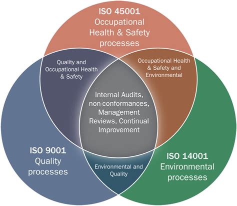What Are Iso 9001 And Iso 14001 Standards Printable F