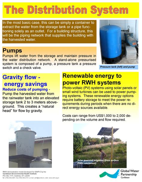Rainwater Harvesting Model Gwp
